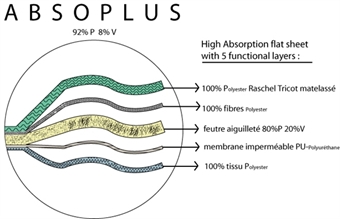 Picture of Absoplus 60 x 120 